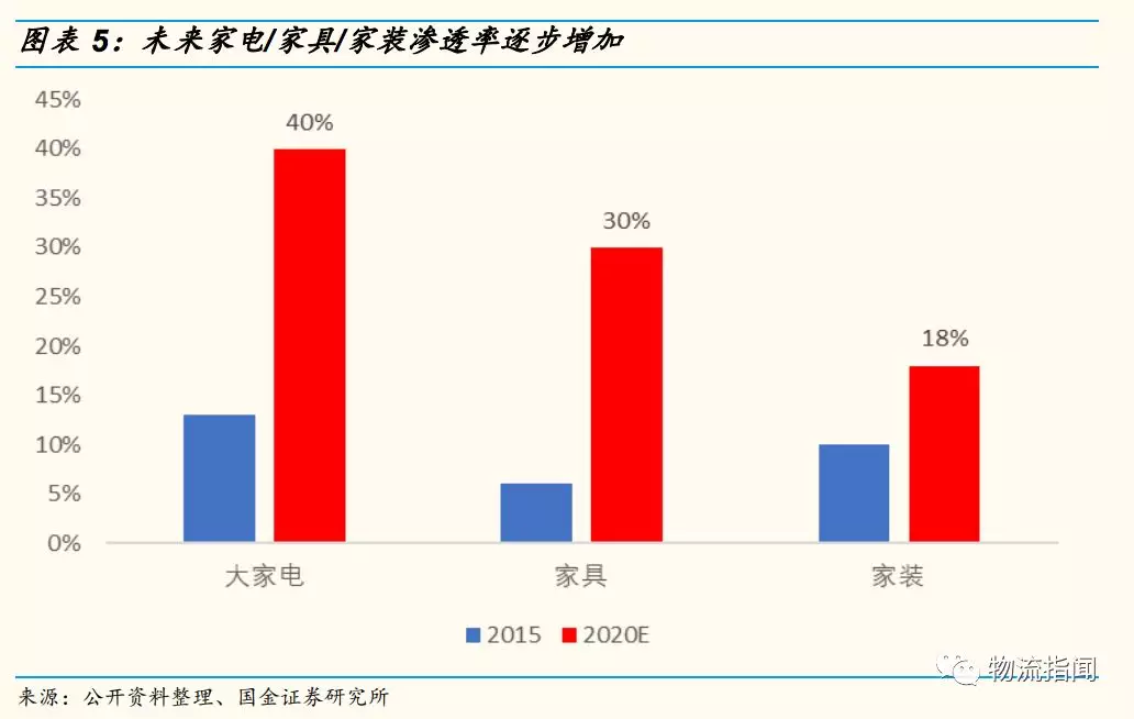 中通的GDP