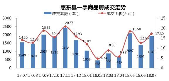 博罗和惠东哪个gdp高_惠东GDP增速排名惠州第一 仅比博罗少1.91亿元(2)