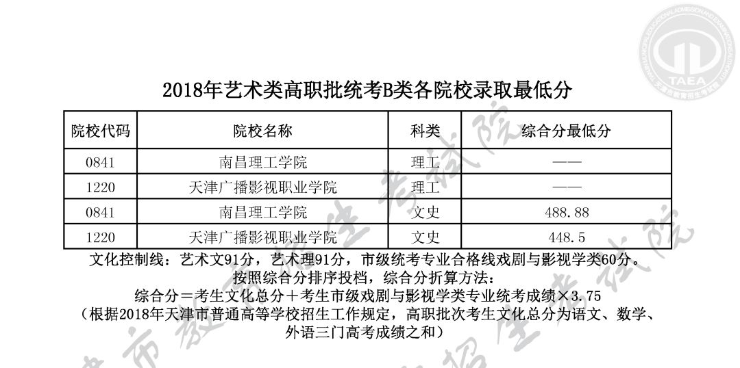 艺术类高职批统考a类 艺术类高职批统考b类 艺术类高职批统考c类(本