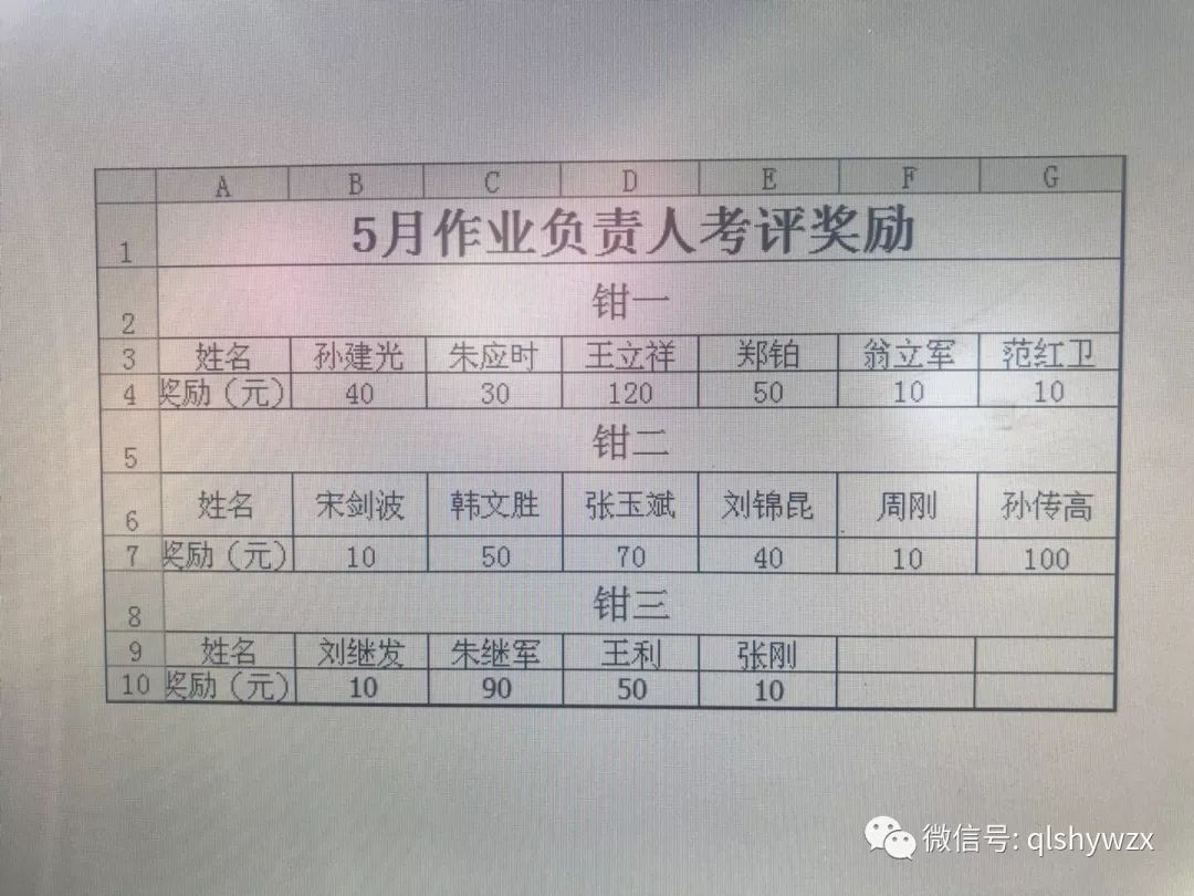 拔得头筹,钳工一班作业票证考核第一名…04作业前相互沟通,作业过程