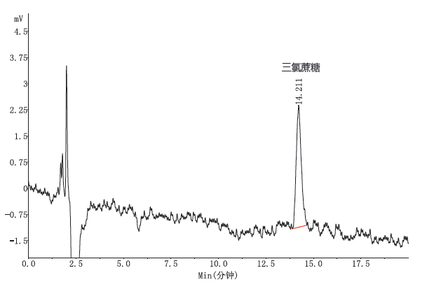 走近甜味剂之王食品中三氯蔗糖的测定gb222552014