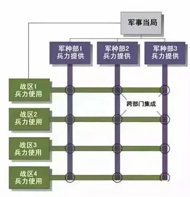 向军队学习:华为对矩阵管理的理解