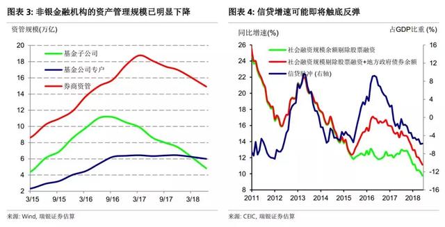 gdp由什么推动的_美国GDP数据推动市场反弹(3)