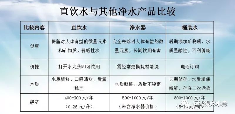 重磅中国水务直饮水项目进驻锦绣花城小区