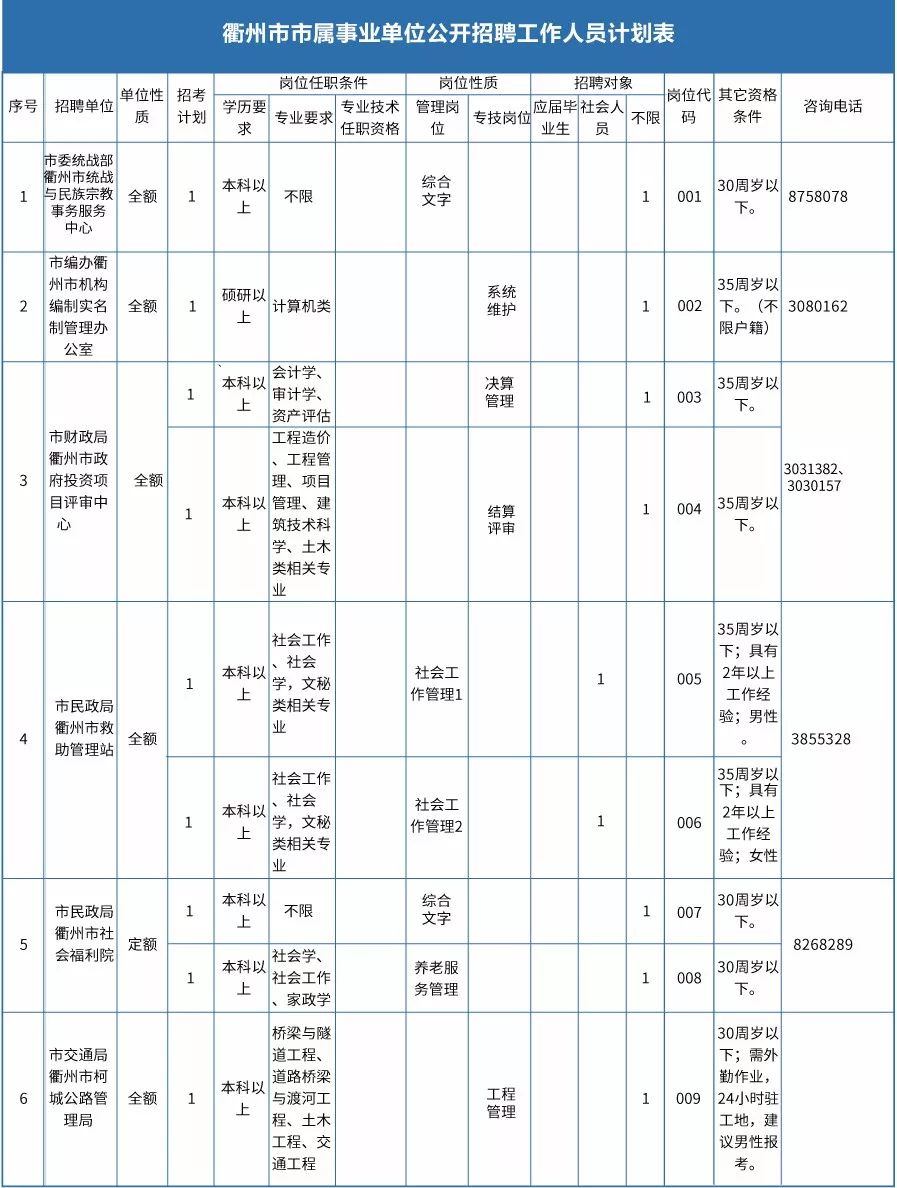 衢州常住人口_衢州常住人口数公布 城镇人口首超120万,增了这么多将带来哪些(3)