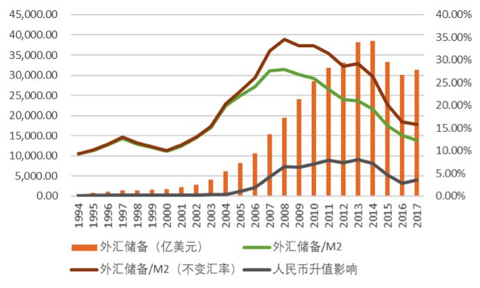 m2和gdp和人民币升值关系_连平 理性审视M2的宏观指标意义(3)