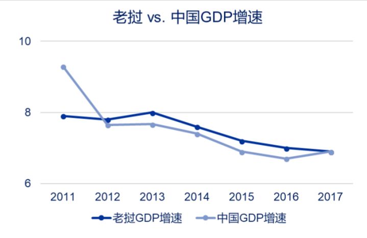 老挝gdp下降了吗_没有海岸线的老挝,海军力量突然崛起 原因是...