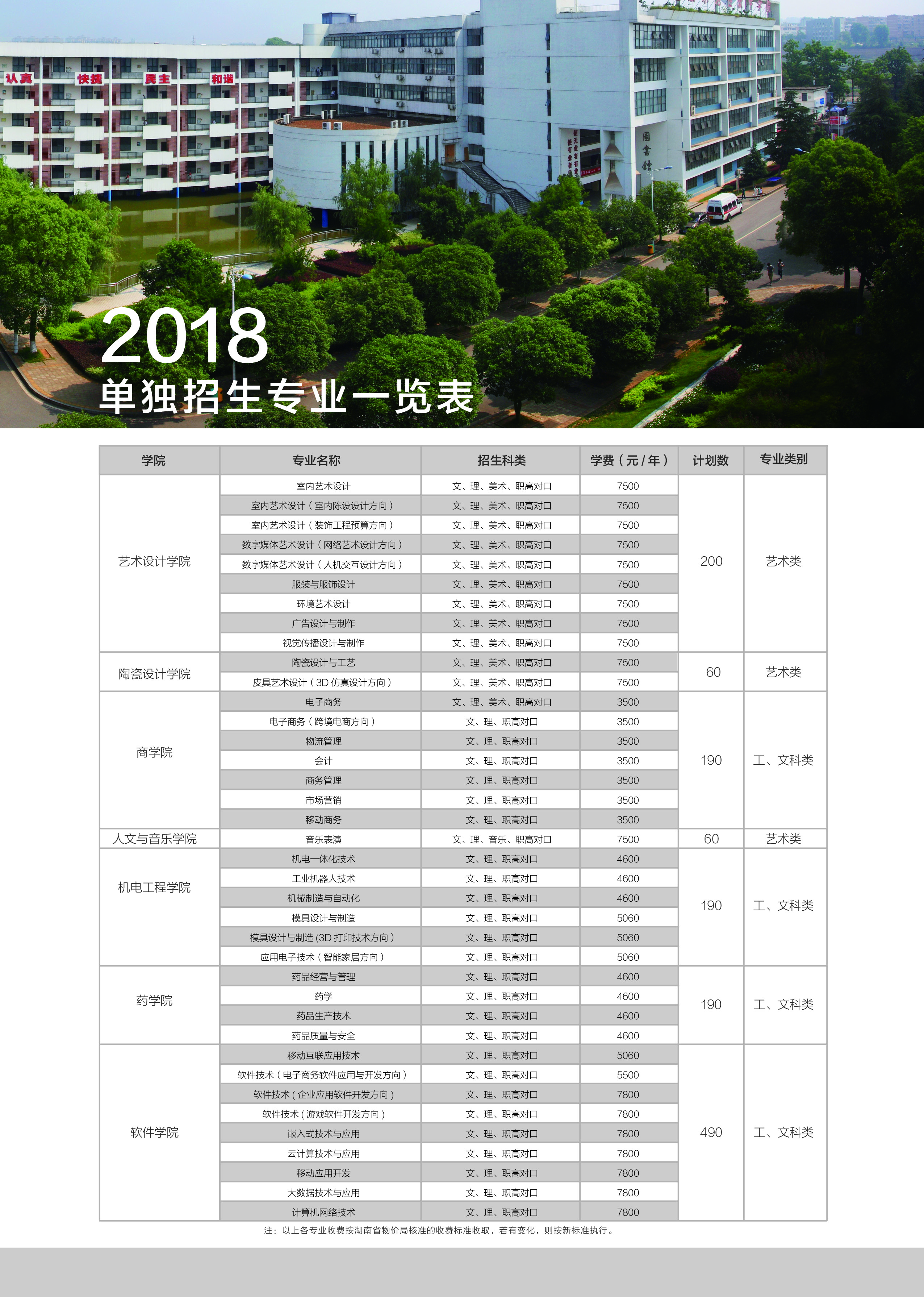 湖南科技职业学院2018年单招简章