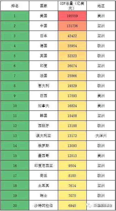 俄罗斯全年经济总量_俄罗斯全年降水分布图