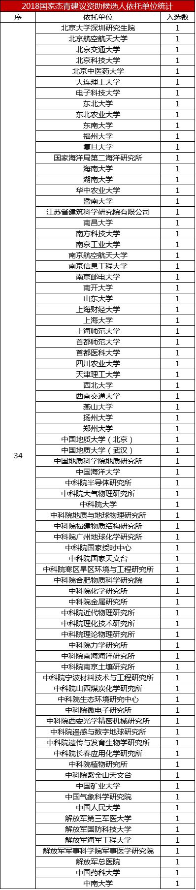 北京人口数量2018_数据丨2018北京17区中考报名人数统计,附名词解析