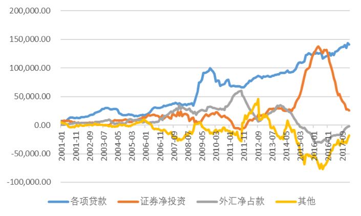 信贷投放带动GDP增长_中国gdp增长图(2)