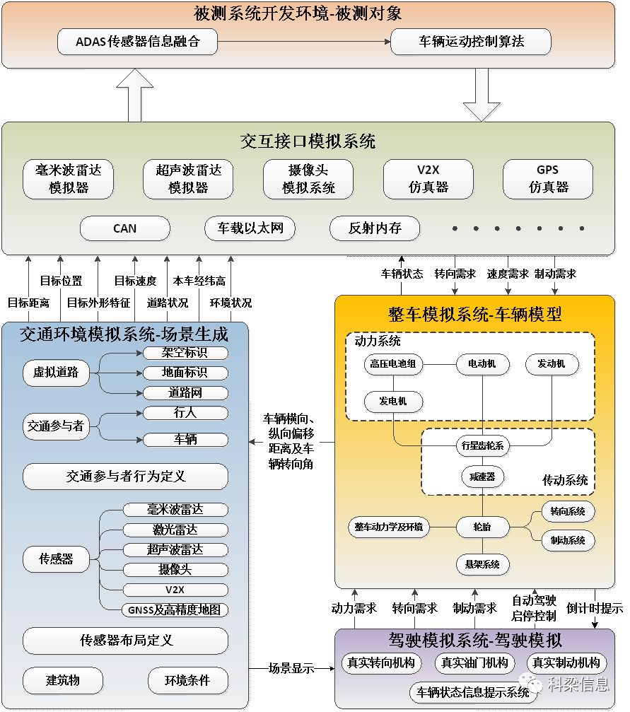 驾驶式自动洗地机_斯堪尼亚重卡驾驶模拟自动退出_自动驾驶决策系统