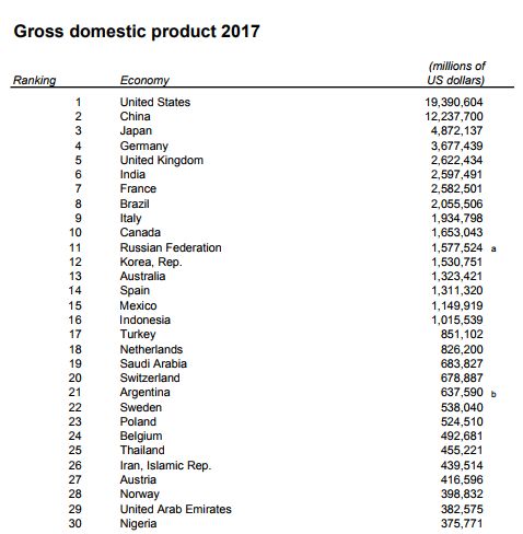 2020世界各国gdp总值_2020gdp世界各国(2)