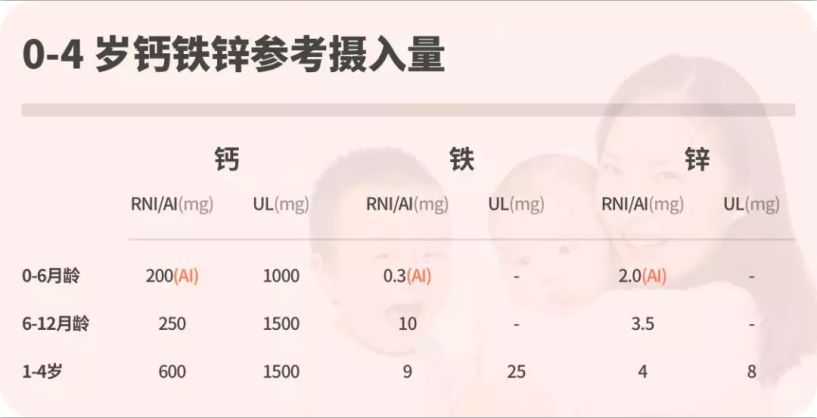 一句话结论 钙:没有一个单一指标,可以直接判断是否缺钙.