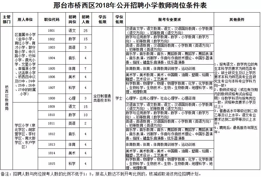 邢台县户籍人口_邢台县会宁中学照片(2)