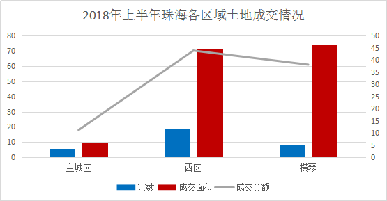 珠海横琴总人口数_珠海横琴(2)