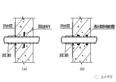 应按图纸要求设置止水环,穿墙洞口两侧砼浇筑要对称,均匀进行振捣