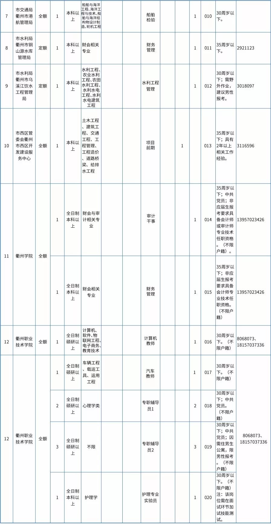 衢州常住人口_衢州常住人口数公布 城镇人口首超120万,增了这么多将带来哪些(2)