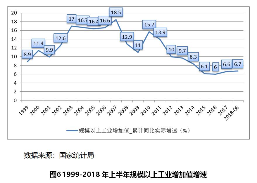 加大宏观经济总量调节_宏观经济(3)