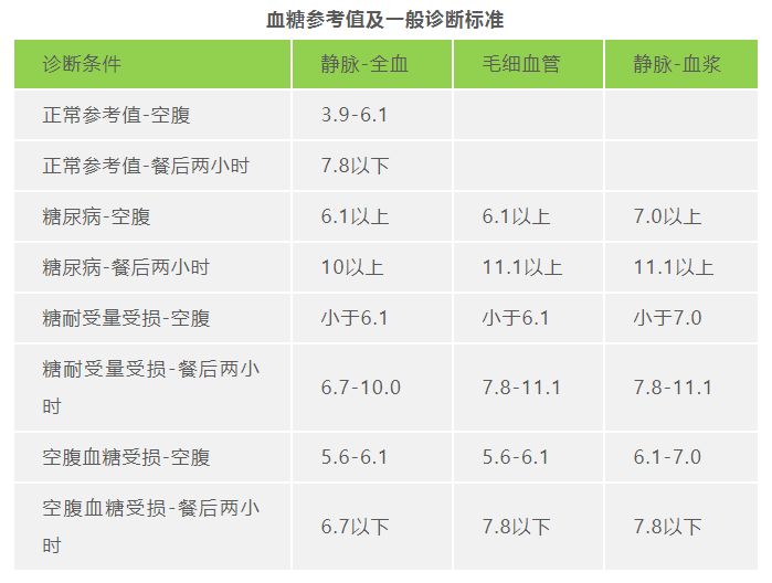 各年龄段血压,血糖,血脂,尿酸对照表,快给家人一