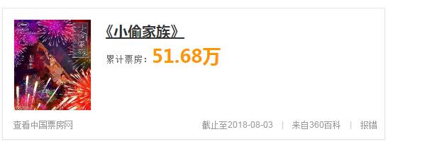 豆瓣評分8.8，票房50萬，日本電影遭國人抵制？還是觀眾水準太低 娛樂 第7張