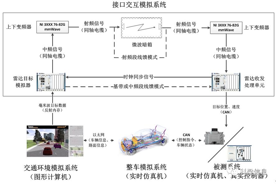 驾驶式自动洗地机_自动驾驶决策系统_斯堪尼亚重卡驾驶模拟自动退出