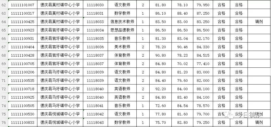 白圩多少人口_2021年中国有多少人口(3)