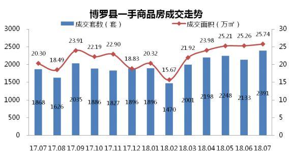 2020博罗与惠东的gdp_惠东2018GDP能超博罗吗(2)