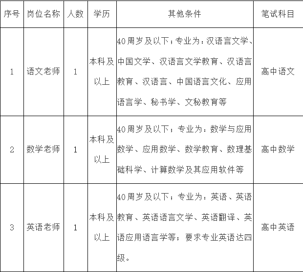 学校招聘护士_2019年云南文山州富宁县城区学校 园 选调教师公告242人