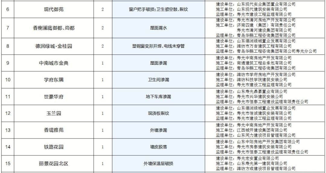 寿光人口_寿光有多大面积人口多少(2)