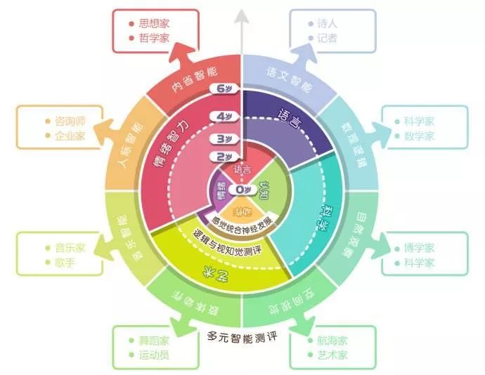 0-6岁儿童思维发展的黄金阶段在这里,千万别错过!