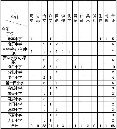 广丰区人口数_广丰区地图(2)