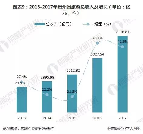 贵州gdp增长速度全国第一_GDP增速再夺全国第一 贵州经济增长秘密是啥