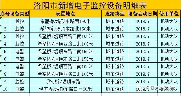 洛阳市区人口2021_建业定鼎府 打造洛阳的点睛封面(3)