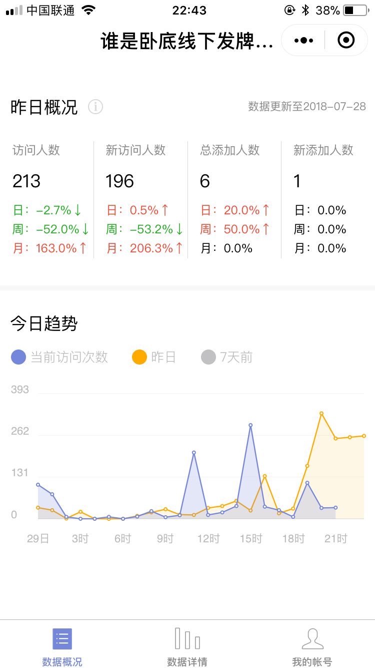 微信小程序各地区gdp数据_怎么强开微粒贷,需要什么条件 信贷 康波财经 金融商城