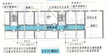 17规定的袋形走道两侧或尽端的疏散门至最近安全