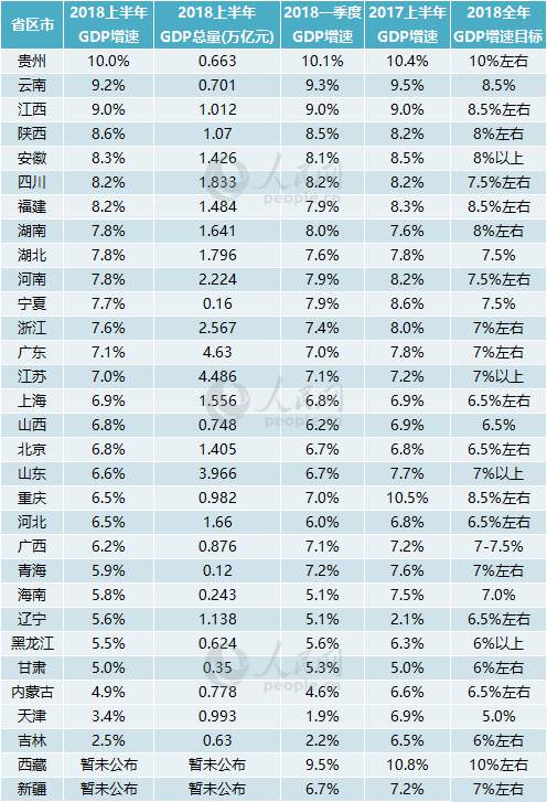 重庆市近几年的gdp_2017年城市年报：14城GDP超万亿重庆超天津