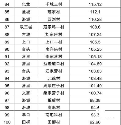 GDP百强村