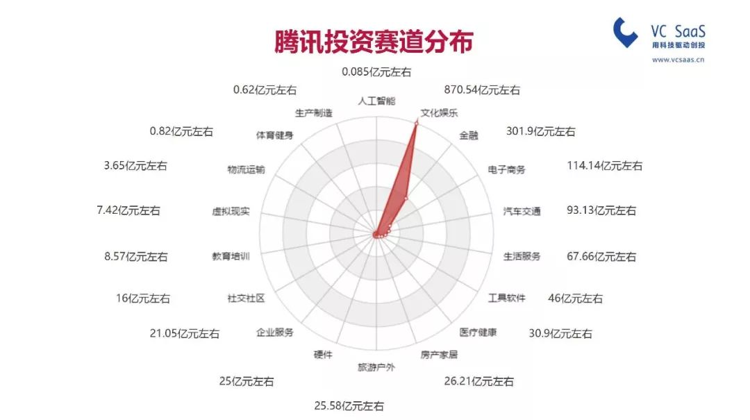 阿里和腾讯的经济总量超过一个省_阿里系和腾讯系比较图