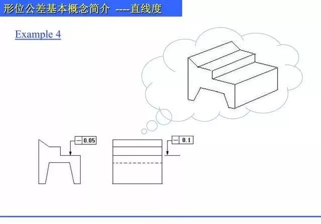 结归纳机械制图形位公差知识,什么是直线度,平