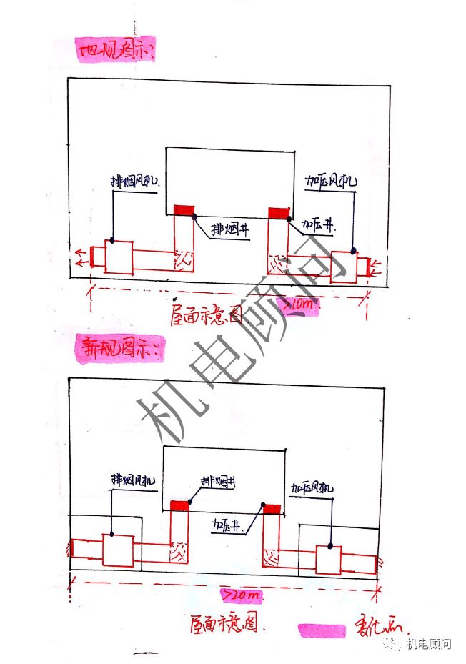 【微标准】《建筑防烟排烟系统技术标准》正式发布