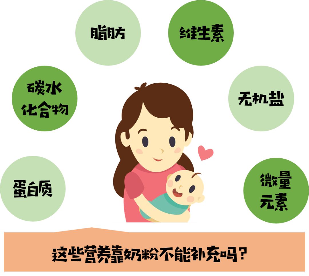 母乳含有哪些营养成分?