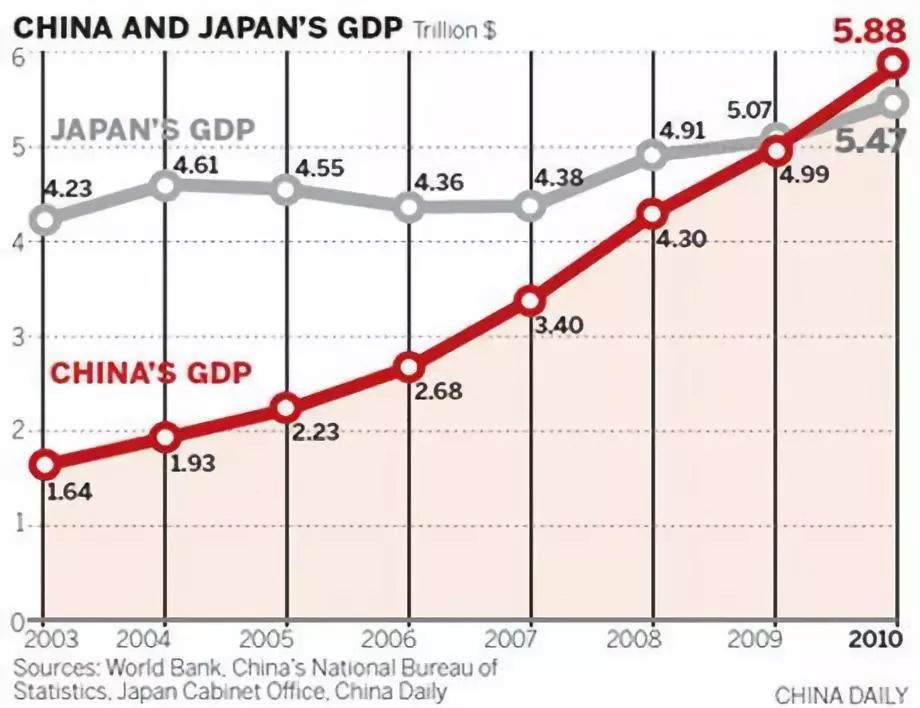 南通跨入gdp行列_2020年GDP突破1万亿,南通跨入 万亿俱乐部 行列(2)