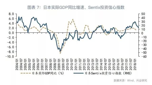 实际GDP会什么影响_名义GDP向下,实际GDP走平 寻找经济中量的指标(3)