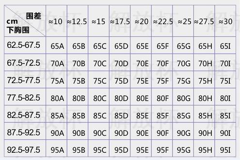 罩杯尺寸就是那些数字后的a,b,c,d,胸围差指的是用你量得的上胸围减去
