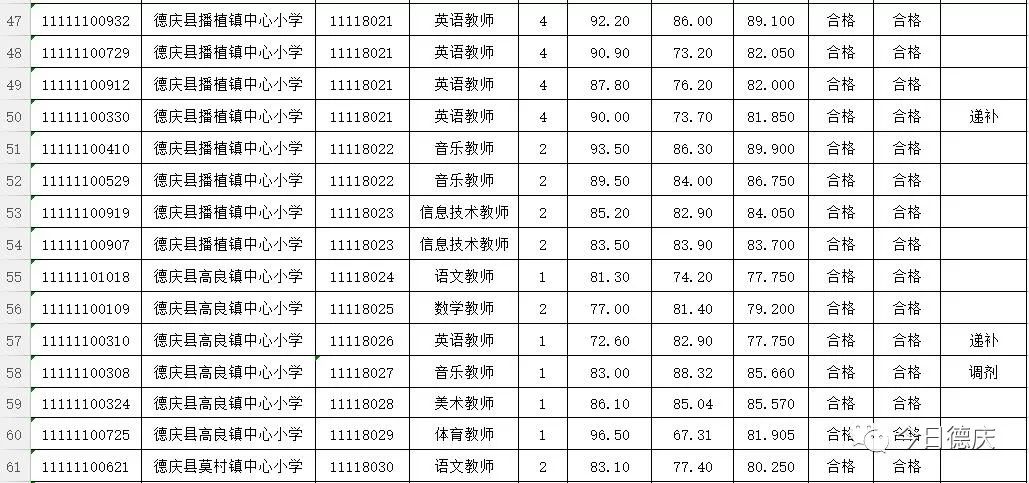 白圩多少人口_2021年中国有多少人口(3)