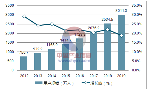 【行业观察】2018年中国在线教育行业发展趋势分析