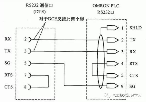 RS232、RS485、RS422、RJ45接口有什么区别终于明白了-电工技术知识学习干货分