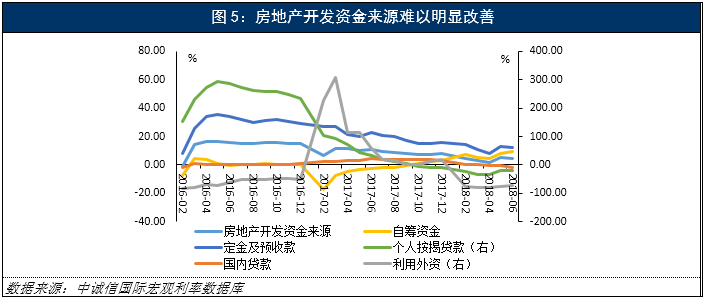 商业地产价格和gdp的关系_红楼梦人物关系图(3)