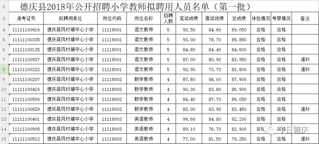 白圩多少人口_2021年中国有多少人口(3)